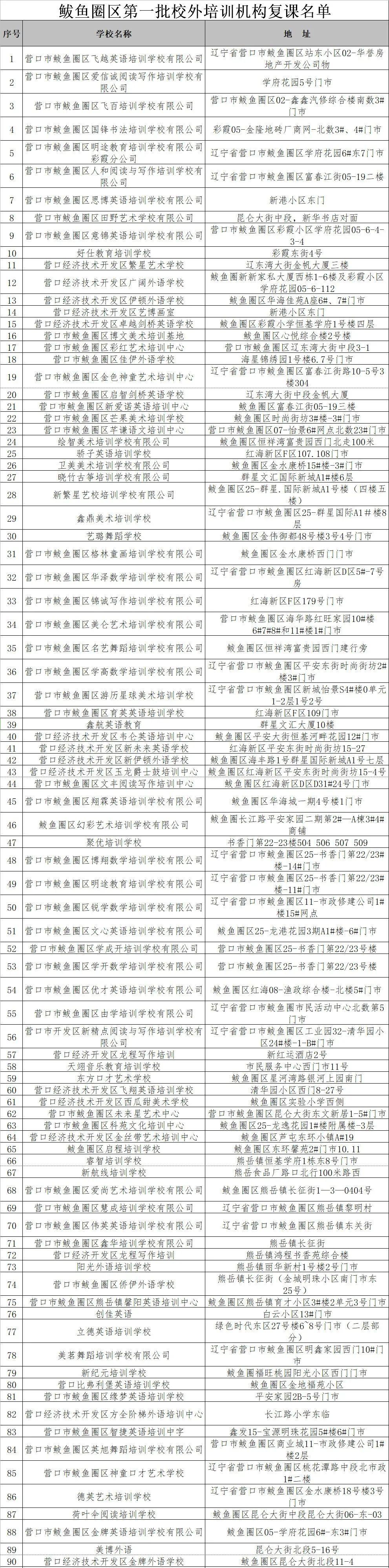 鲅鱼圈学校复课时间引关注,教育重启背后的挑战与希望 鲅鱼圈学校复课时间引关注,教育重启背后的挑战与希望