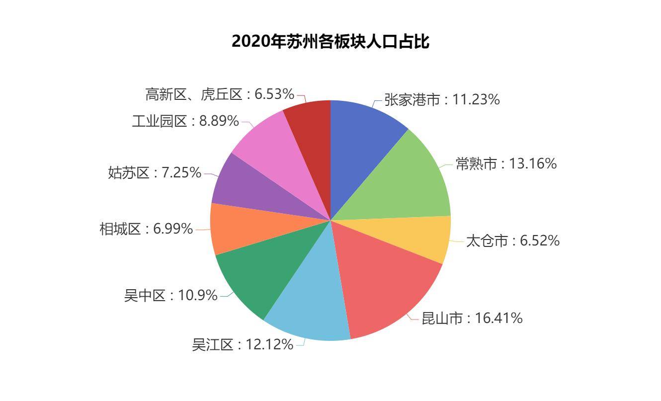 苏州核酸人口,数字镜像与人间烟火 苏州核酸人口,数字镜像与人间烟火