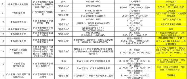 广州增城区核酸检测机构汇总表,全面指南与实用信息 广州增城区核酸检测机构汇总表,全面指南与实用信息