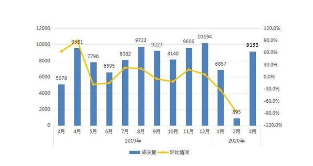 疫情对三四线城市房地产的影响,挑战与转型之路 疫情对三四线城市房地产的影响,挑战与转型之路