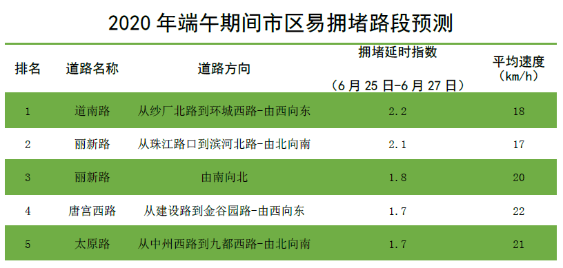 2024高速免费通行全攻略,日期详解、出行建议与避堵指南 2024高速免费通行全攻略,日期详解、出行建议与避堵指南