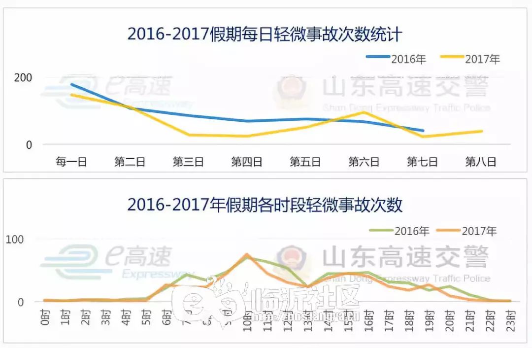 2024高速免费通行全攻略,日期详解、出行建议与避堵指南 2024高速免费通行全攻略,日期详解、出行建议与避堵指南