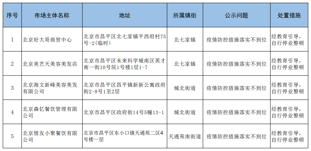 1754人的警示,从北京昌平一例确诊看疫情防控的精准与极限 1754人的警示,从北京昌平一例确诊看疫情防控的精准与极限