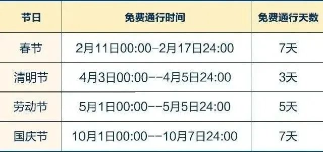 2021高速公路初几收费,春节政策解析与出行指南 2021高速公路初几收费,春节政策解析与出行指南