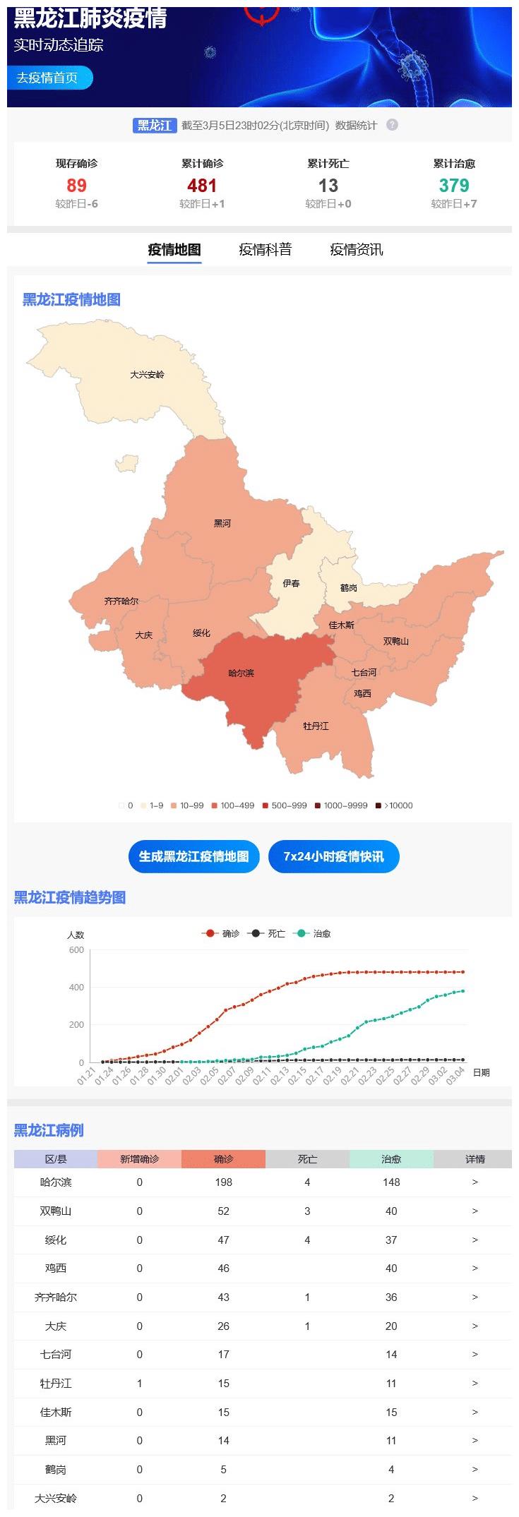 黑龙江疫情状态最新消息,精准防控下的挑战与应对 黑龙江疫情状态最新消息,精准防控下的挑战与应对