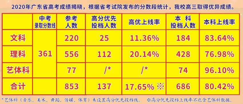 山东2020年高考分数线本科段解析,在变革与挑战中前行 山东2020年高考分数线本科段解析,在变革与挑战中前行