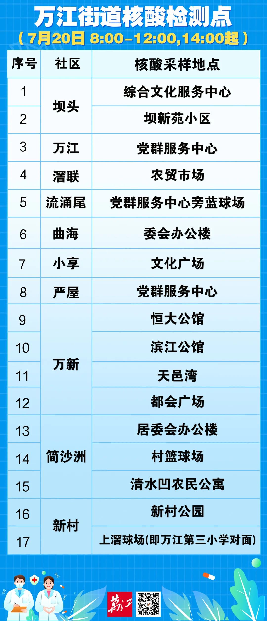 东莞新增一处中风险地区,防控措施升级与市民应对指南 东莞新增一处中风险地区,防控措施升级与市民应对指南