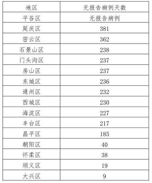 31省新增81例,常态化防控下的疫情新思考 31省新增81例,常态化防控下的疫情新思考