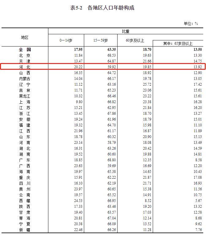 省份人口排行榜2020,区域格局重塑与未来发展脉络 省份人口排行榜2020,区域格局重塑与未来发展脉络