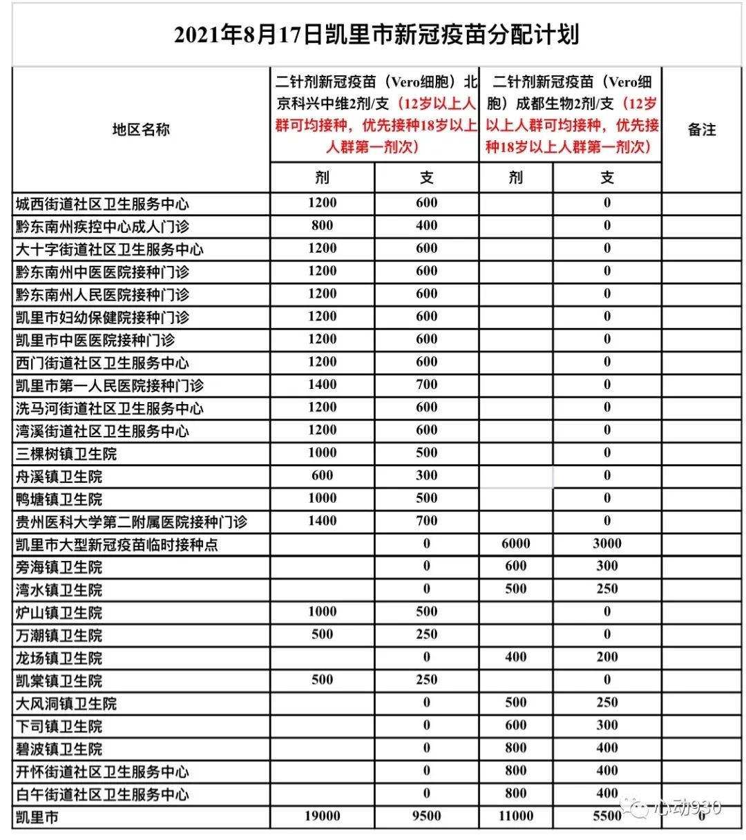 凯里疫情防控与疫苗最新动态,科学应对,共筑健康防线 凯里疫情防控与疫苗最新动态,科学应对,共筑健康防线