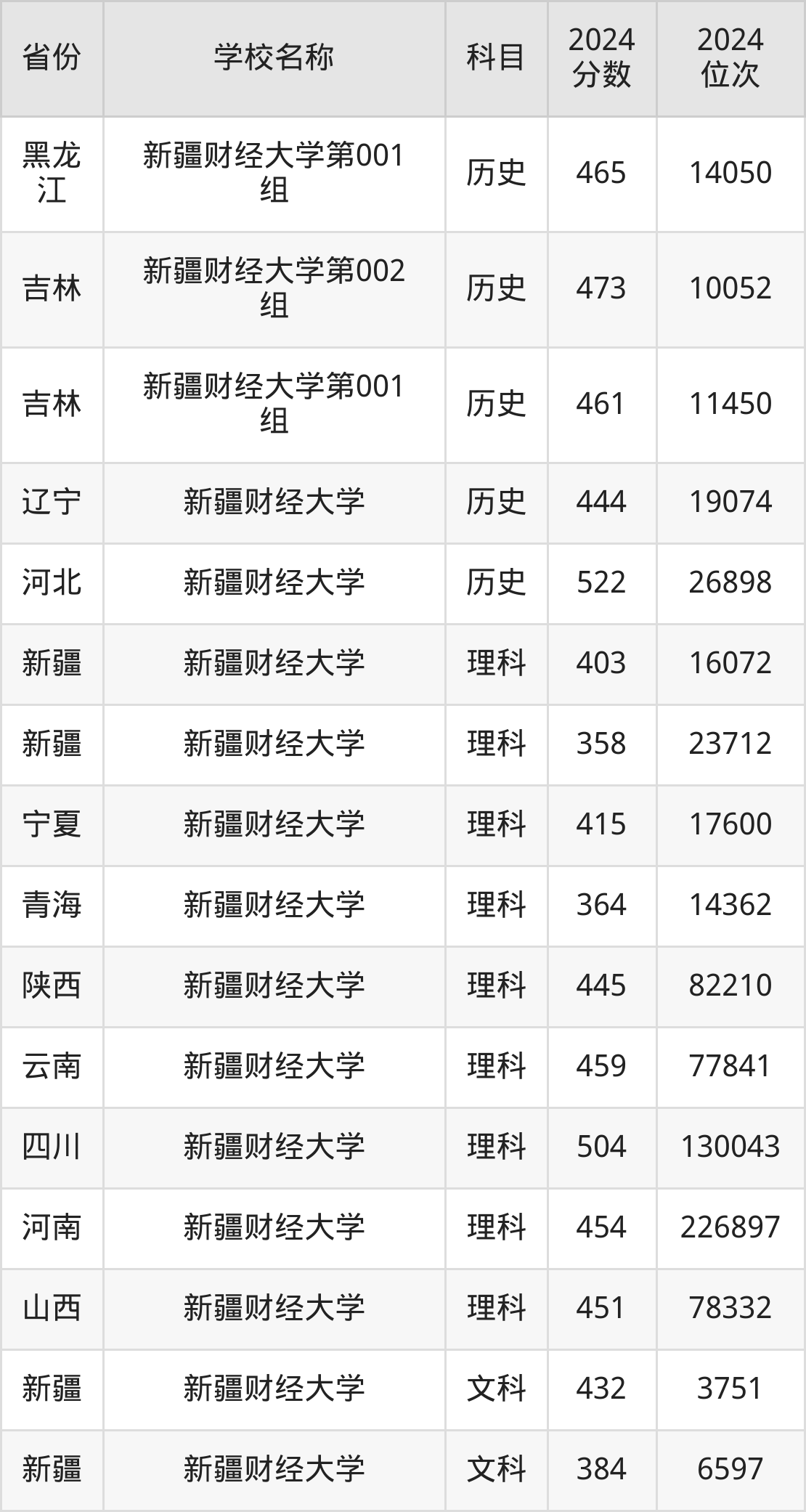 新疆财经大学分数线,通往经济管理人才的桥梁 新疆财经大学分数线,通往经济管理人才的桥梁