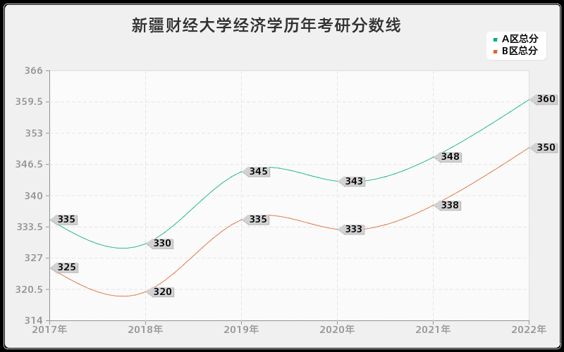 新疆财经大学分数线,通往经济管理人才的桥梁 新疆财经大学分数线,通往经济管理人才的桥梁