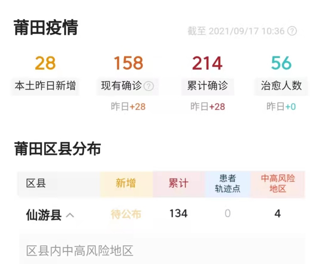 福建省莆田市疫情时间表,从突发危机到有序应对的抗疫纪实 福建省莆田市疫情时间表,从突发危机到有序应对的抗疫纪实