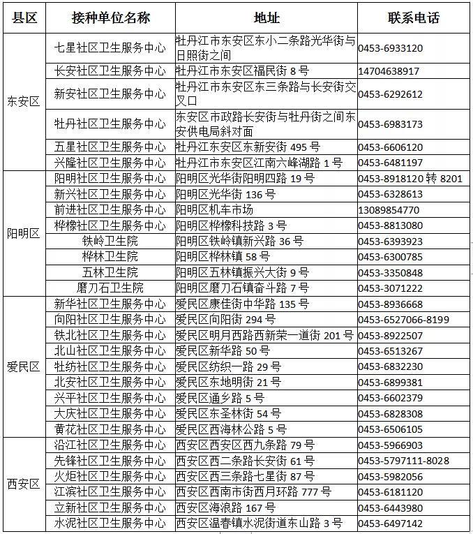 牡丹江市新冠疫情最新报道,科学防控与全民行动共筑健康防线 牡丹江市新冠疫情最新报道,科学防控与全民行动共筑健康防线