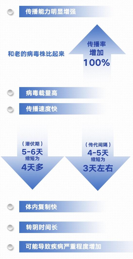 得了德尔塔病毒咽很痛吗? 得了德尔塔病毒咽很痛吗?