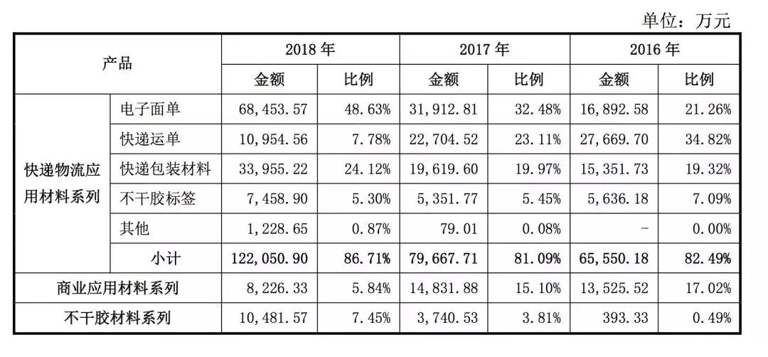 申通快递发布最新通知,全面升级服务网络,推动数字化转型与绿色物流发展 申通快递发布最新通知,全面升级服务网络,推动数字化转型与绿色物流发展