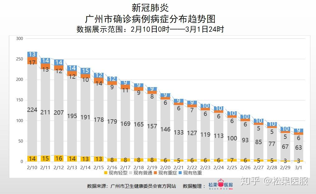 广东新增病例最新通报,今日数据解读与常态化防控下的应对思考 广东新增病例最新通报,今日数据解读与常态化防控下的应对思考