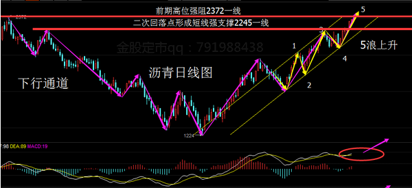 最新油价上涨时间,市场波动与民生影响深度解析 最新油价上涨时间,市场波动与民生影响深度解析