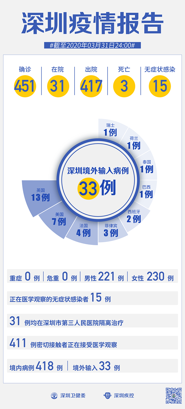 广东新增本土确诊10例轨迹,疫情下的防控挑战与应对 广东新增本土确诊10例轨迹,疫情下的防控挑战与应对