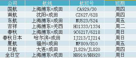 日本现在限制中国人入境吗?最新政策全面解析 日本现在限制中国人入境吗?最新政策全面解析