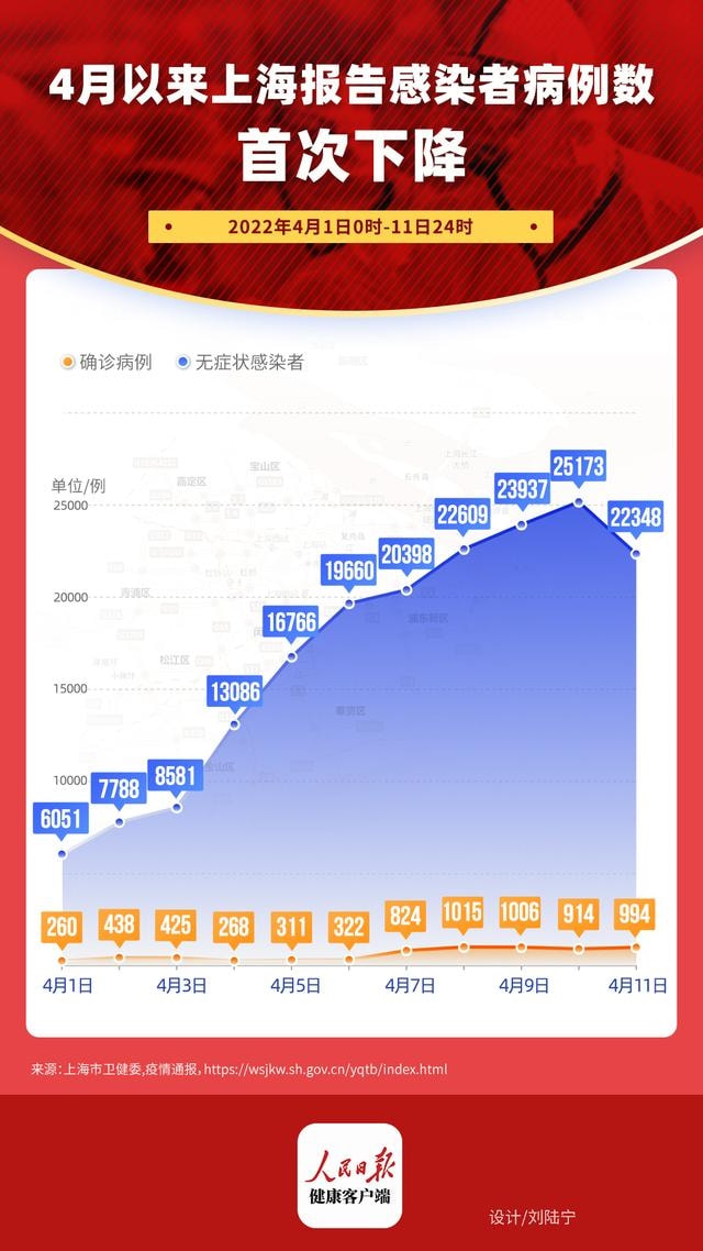 上海疫情发展动态,挑战、应对与未来展望 上海疫情发展动态,挑战、应对与未来展望