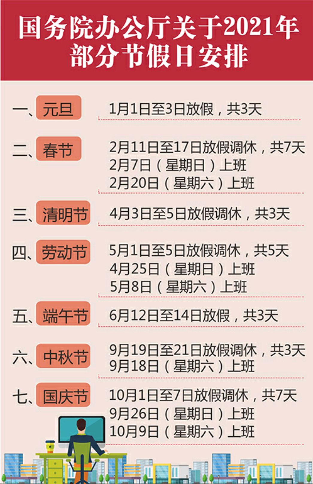 2021年国家法定节假日共11天,方寸假期里的国计与民生 2021年国家法定节假日共11天,方寸假期里的国计与民生
