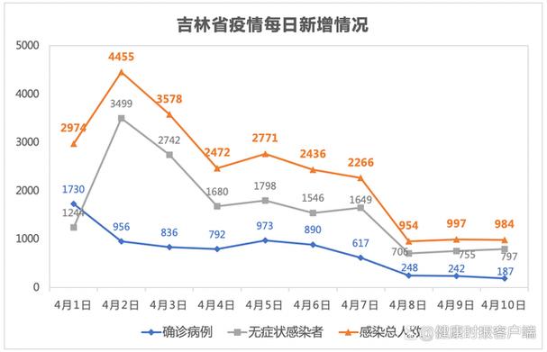 吉林疫情,多重因素交织下的严峻考验 吉林疫情,多重因素交织下的严峻考验