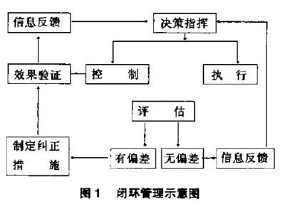 疫情闭环管理措施什么意思?解析防控策略的核心逻辑与实践意义 疫情闭环管理措施什么意思?解析防控策略的核心逻辑与实践意义
