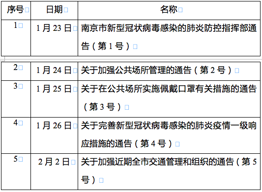 北京东城确诊小区名单公布,精准防控守护市民健康 北京东城确诊小区名单公布,精准防控守护市民健康