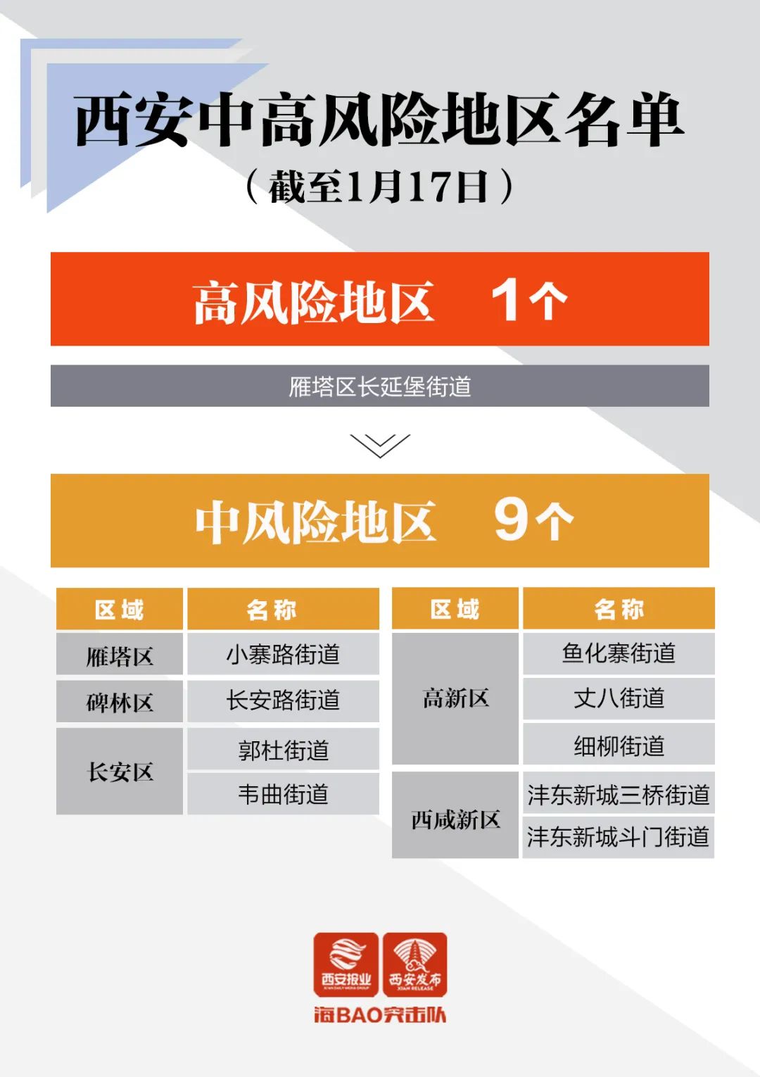 西安疫情风险地区分类表,精准防控的科学指南与城市韧性考验 西安疫情风险地区分类表,精准防控的科学指南与城市韧性考验