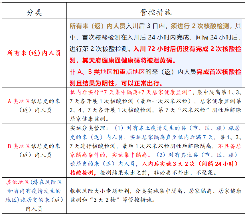黄码是否可以出行,防疫政策下的出行指南与责任解析 黄码是否可以出行,防疫政策下的出行指南与责任解析