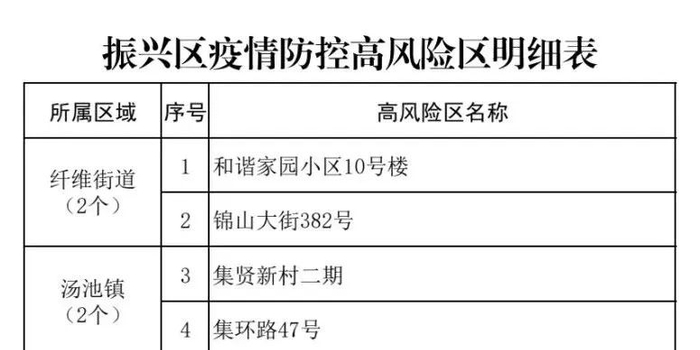 津南属于哪个风险区?解析风险区划分标准与津南区的现状 津南属于哪个风险区?解析风险区划分标准与津南区的现状