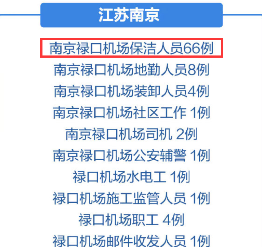 南京疫情何时结束?从危机到恢复的路径与思考 南京疫情何时结束?从危机到恢复的路径与思考