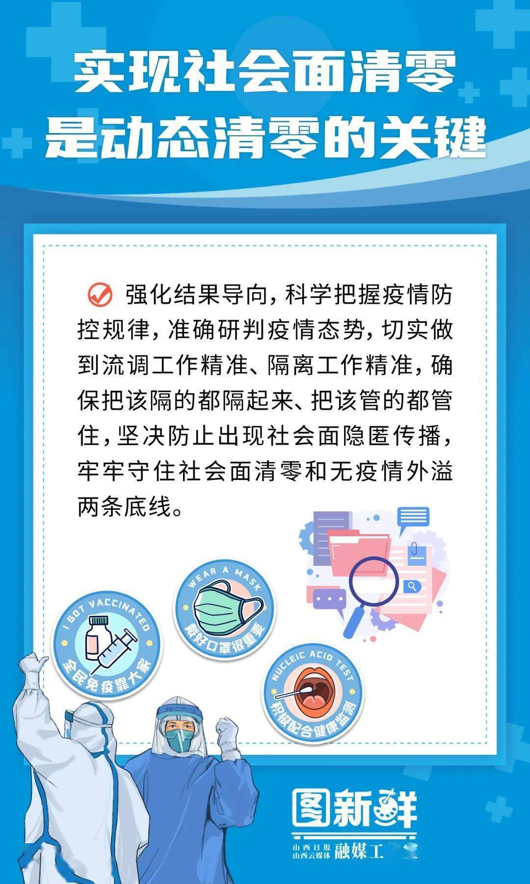 社会面清零,溯源与解析—这一防疫策略是在哪一年提出的? 社会面清零,溯源与解析—这一防疫策略是在哪一年提出的?