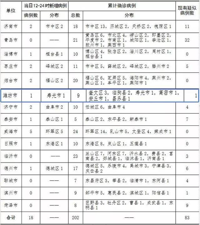 肇东疫情最新通报,精准防控下的挑战与应对 肇东疫情最新通报,精准防控下的挑战与应对