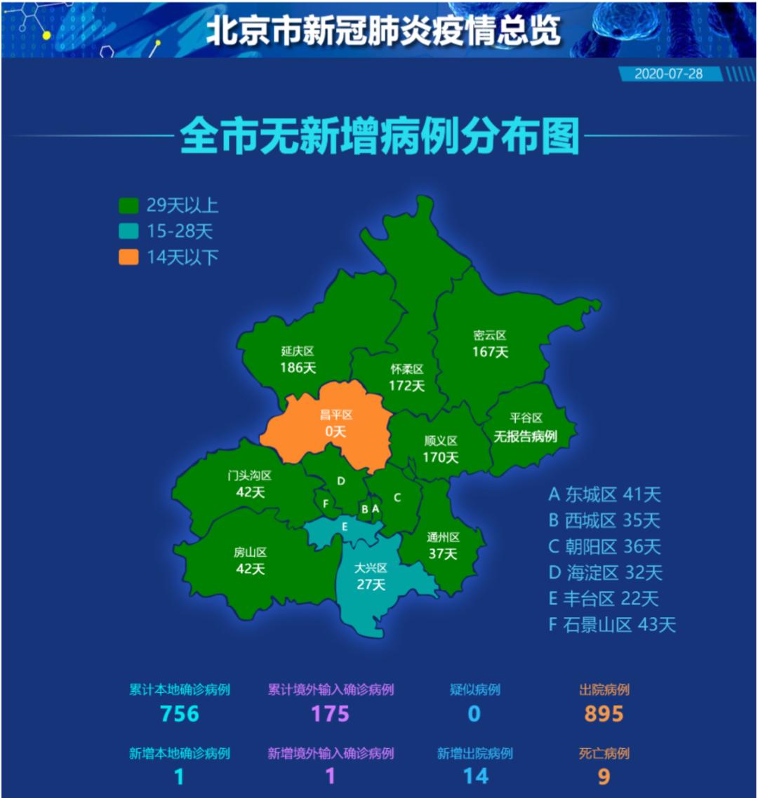 北京西城公布新增感染者详情,精准防控下的城市守护战 北京西城公布新增感染者详情,精准防控下的城市守护战