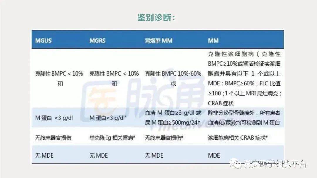 理解MGRS,一种被忽视的血液疾病 理解MGRS,一种被忽视的血液疾病