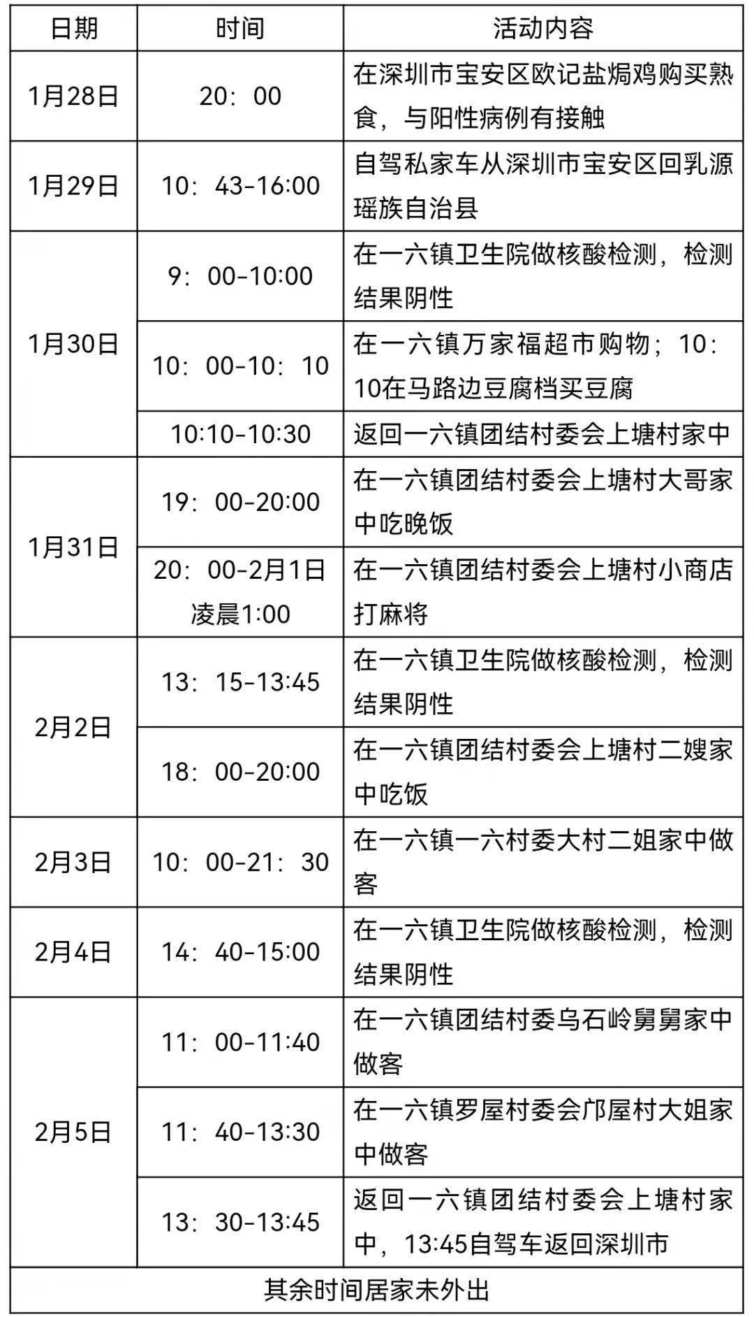 南阳确诊病例活动轨迹,疫情防控中的信息透明与公共责任 南阳确诊病例活动轨迹,疫情防控中的信息透明与公共责任