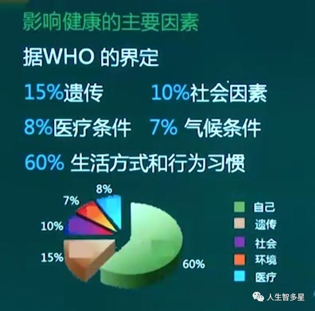 自我健康监测,掌握健康主动权的现代生活方式 自我健康监测,掌握健康主动权的现代生活方式