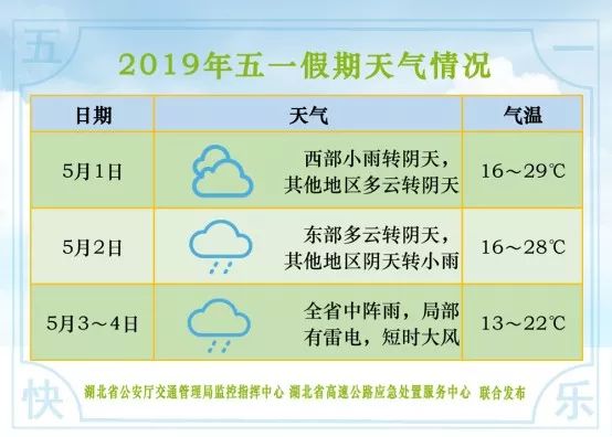 2023年五一假期高速免费通行全攻略,时间表、避堵技巧与出行建议 2023年五一假期高速免费通行全攻略,时间表、避堵技巧与出行建议