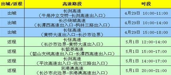 2023年五一假期高速免费通行全攻略,时间表、避堵技巧与出行建议 2023年五一假期高速免费通行全攻略,时间表、避堵技巧与出行建议