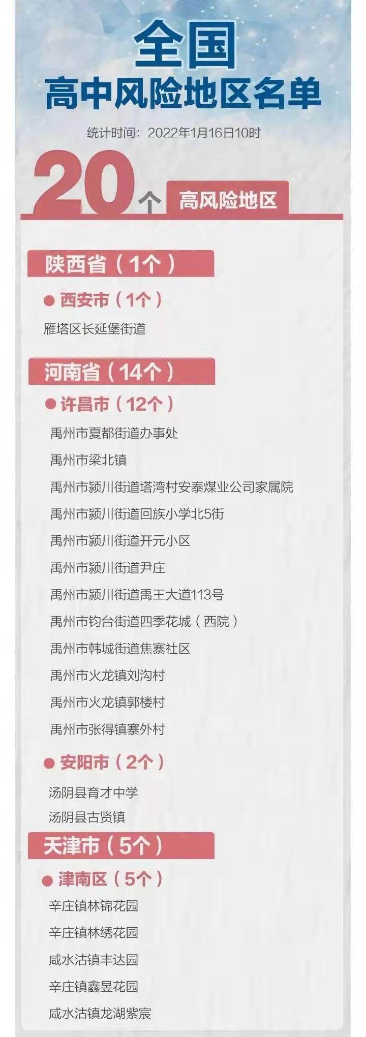 高中风险地区列表,疫情防控的科学指南与生活守护者 高中风险地区列表,疫情防控的科学指南与生活守护者