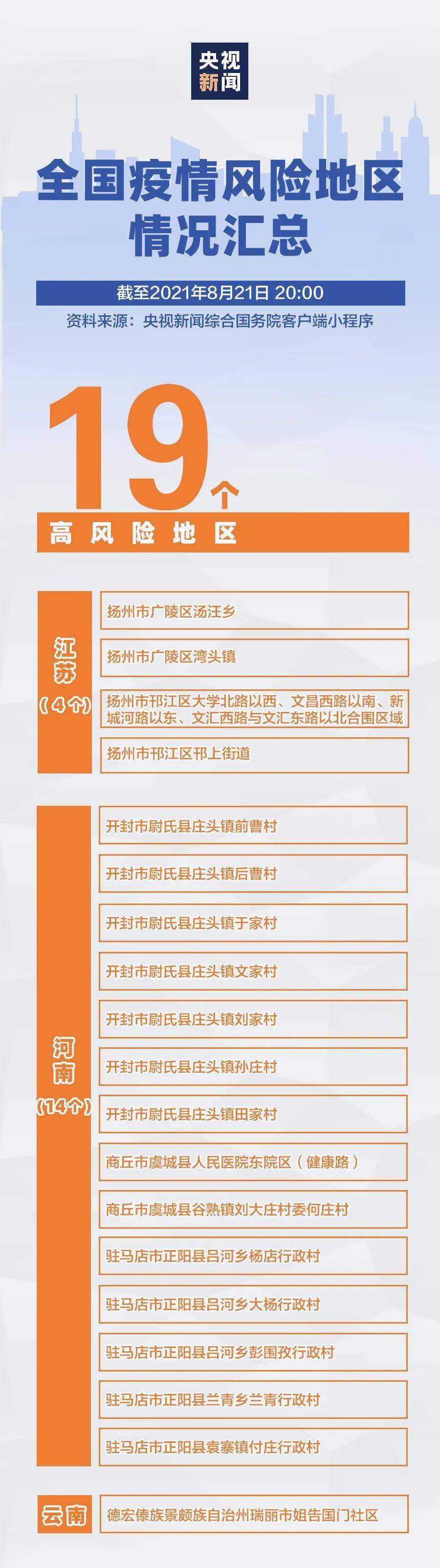 高中风险地区列表,疫情防控的科学指南与生活守护者 高中风险地区列表,疫情防控的科学指南与生活守护者