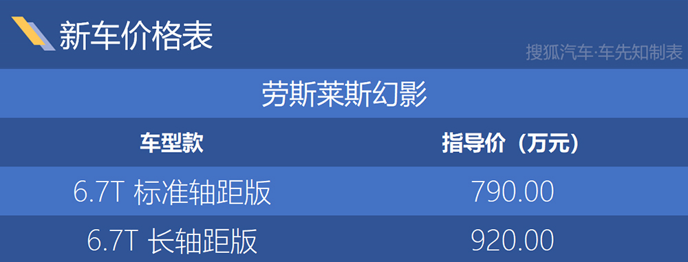 当谈论劳斯莱斯幻影的价格时,我们究竟在谈论什么? 当谈论劳斯莱斯幻影的价格时,我们究竟在谈论什么?