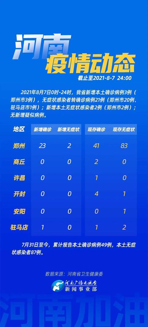 河南郑州,疫情数据背后的坚韧与复苏 河南郑州,疫情数据背后的坚韧与复苏