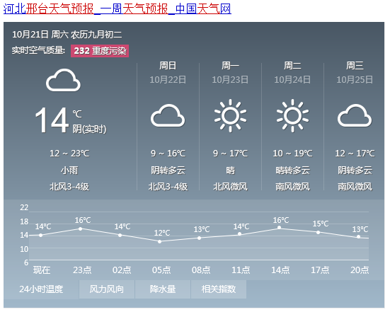 邢台新闻快报回放,城市脉搏与民生温度的全景记录 邢台新闻快报回放,城市脉搏与民生温度的全景记录