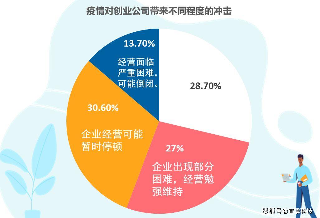 疫情风暴下的企业生存图鉴,挑战、韧性与重生之路 疫情风暴下的企业生存图鉴,挑战、韧性与重生之路