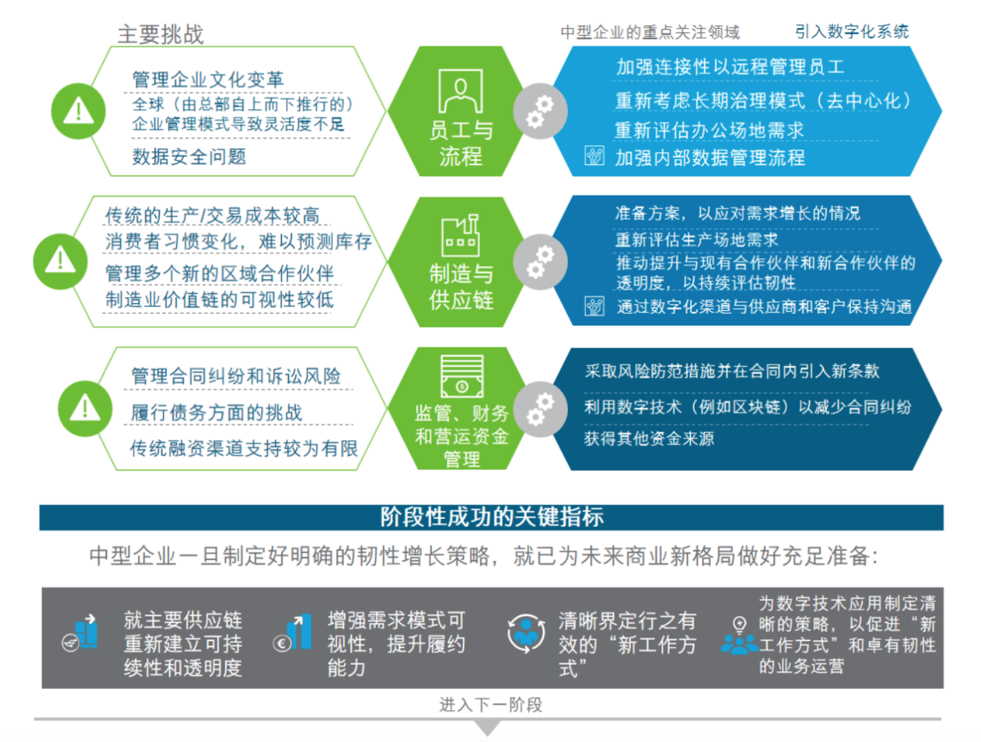 疫情风暴下的企业生存图鉴,挑战、韧性与重生之路 疫情风暴下的企业生存图鉴,挑战、韧性与重生之路