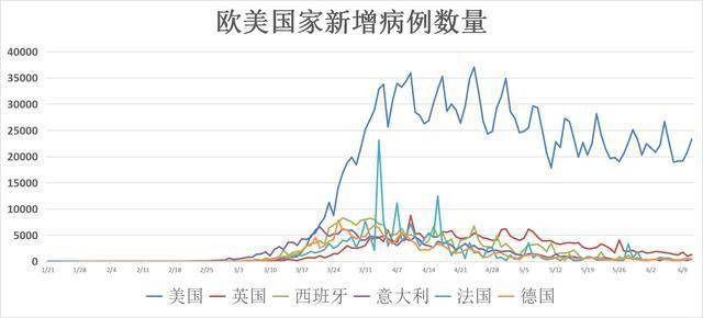 美国新冠确诊破182万,数字背后的国家伤痕与未来迷思 美国新冠确诊破182万,数字背后的国家伤痕与未来迷思