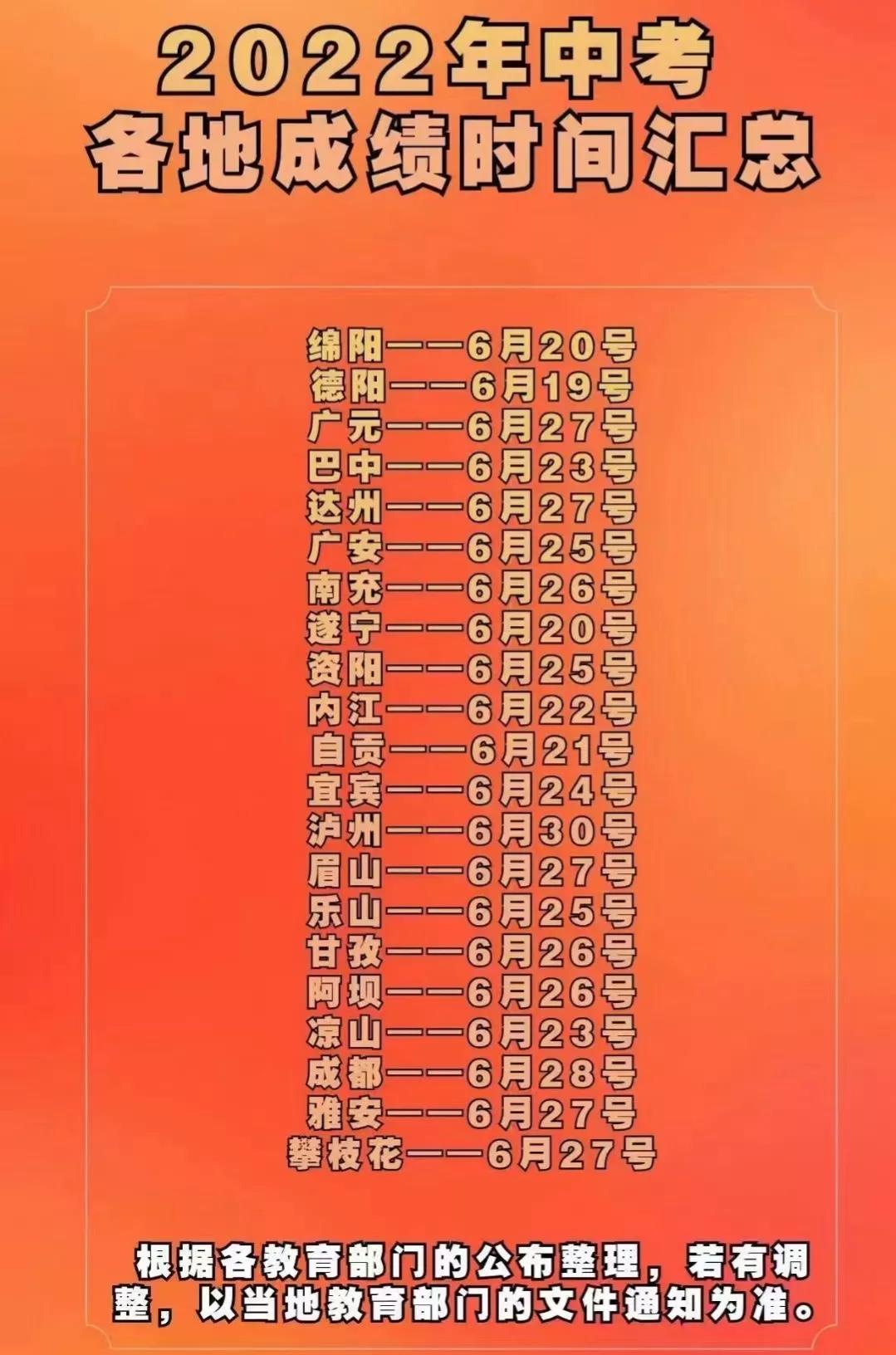 2023年新高考时间表全解析,一张图助你高效备考 2023年新高考时间表全解析,一张图助你高效备考